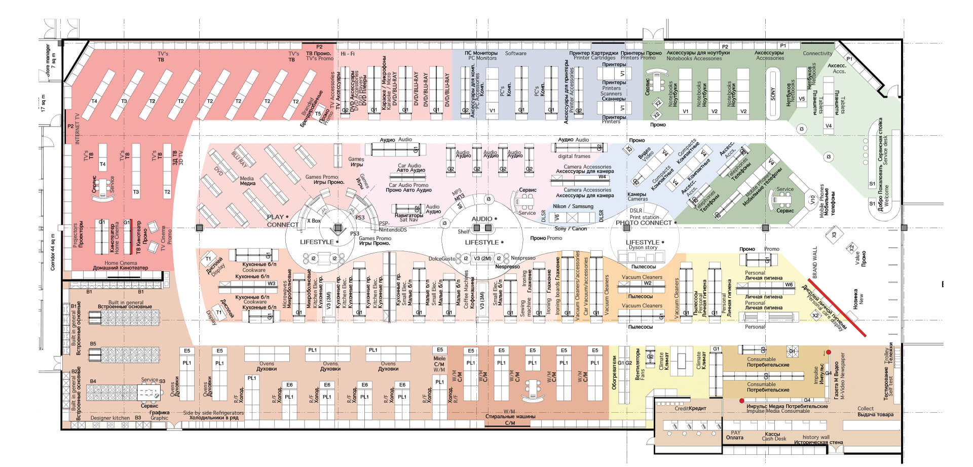 Store planning of categories and departments.