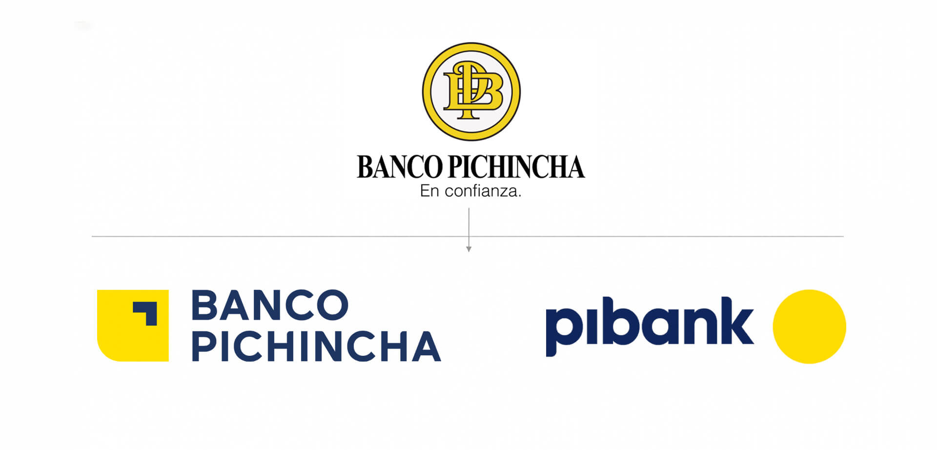 Brand identity evolution. Banco Pichincha to Pibank