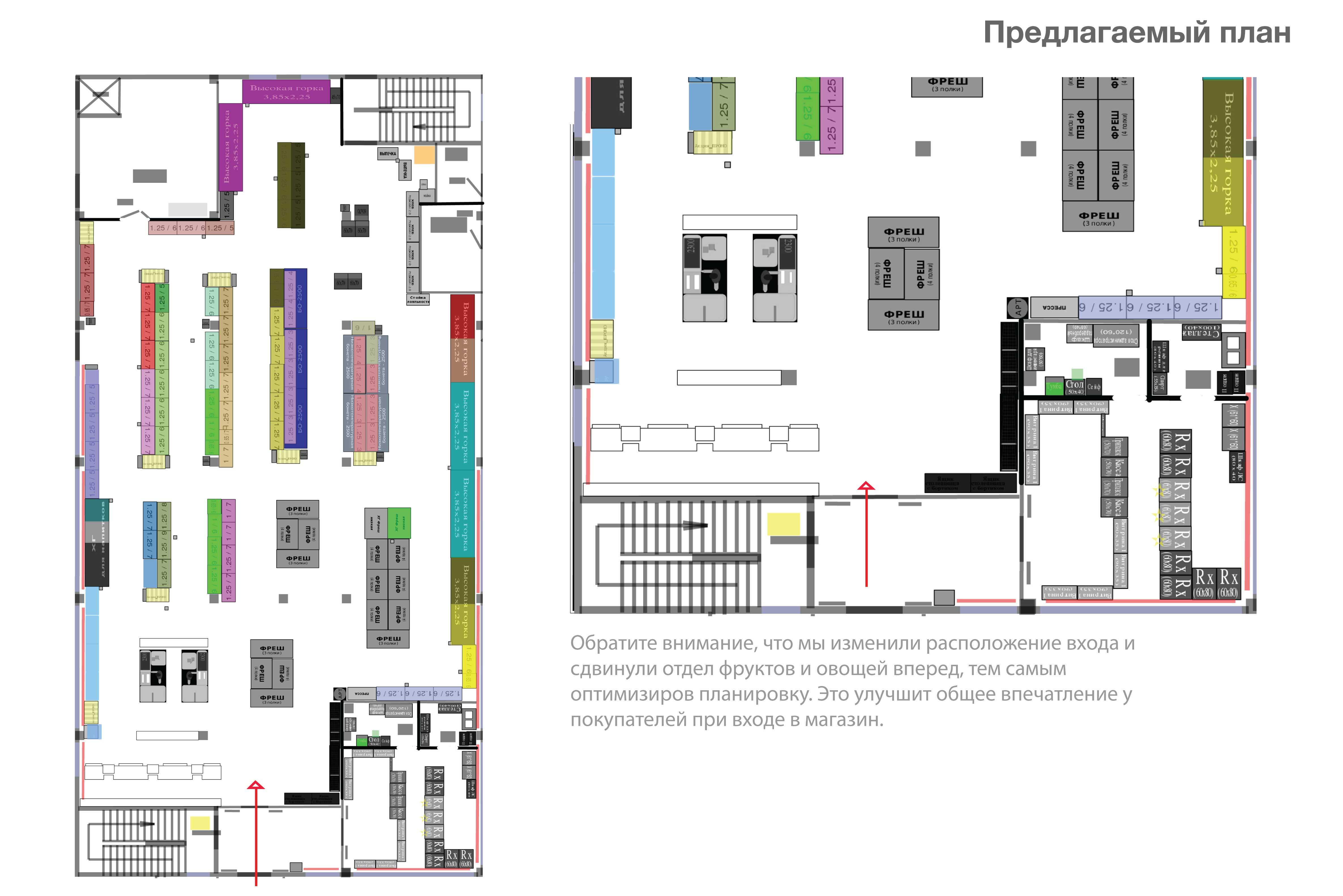 A new supermarket market floor layout concept for Magnit in Moscow Russia