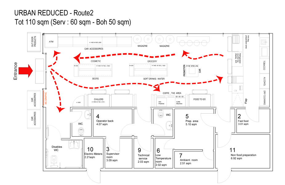 Petrol Forecourt Design and planning customer traffic flows