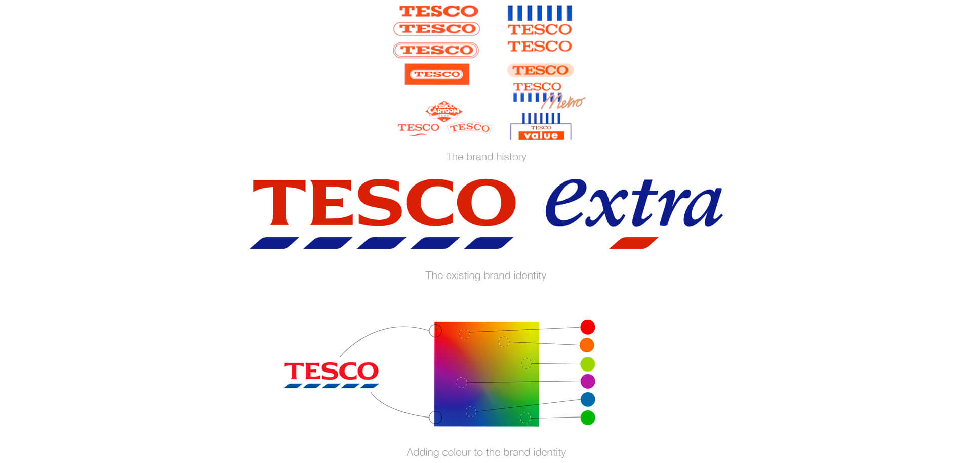 Rebranding Tesco extra brand identity