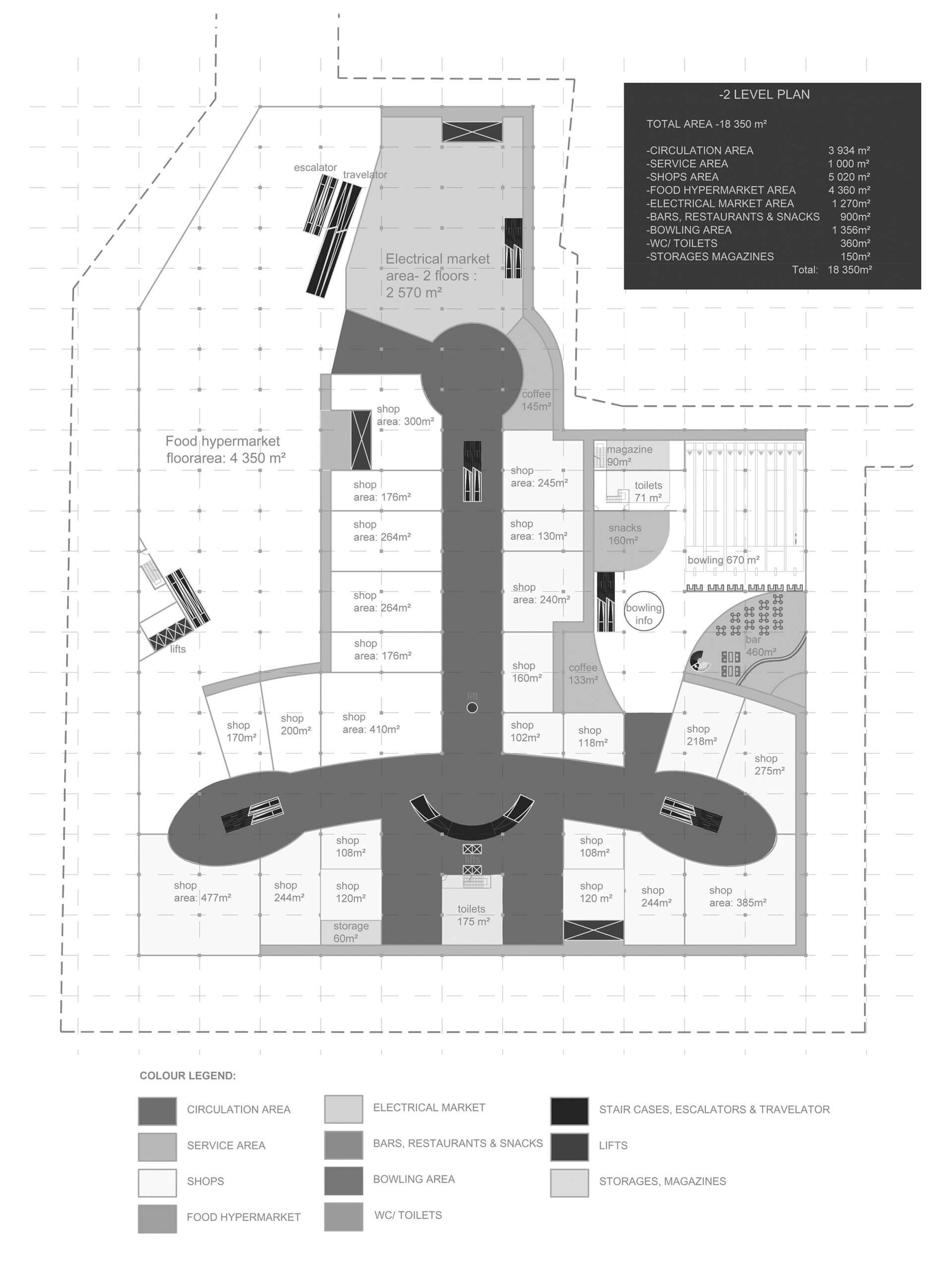 Port City shopping mall  architectural master plan at Vinnitsa Ukraine